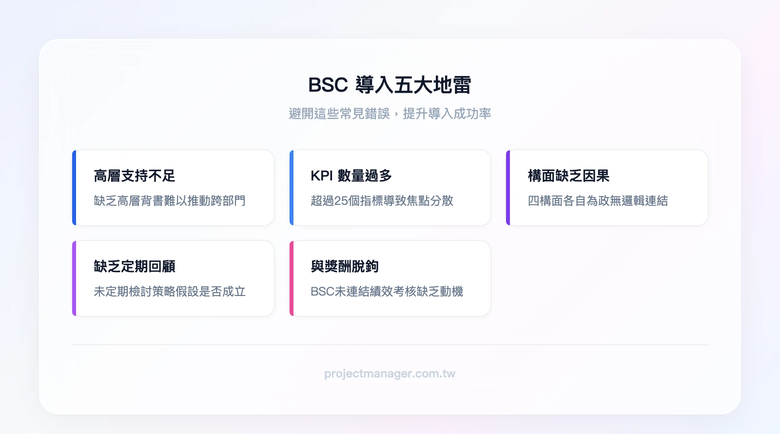 BSC導入五大地雷——高層支持不足、KPI數量過多、構面缺乏因果連結、缺乏定期回顧、與獎酬制度脫鉤