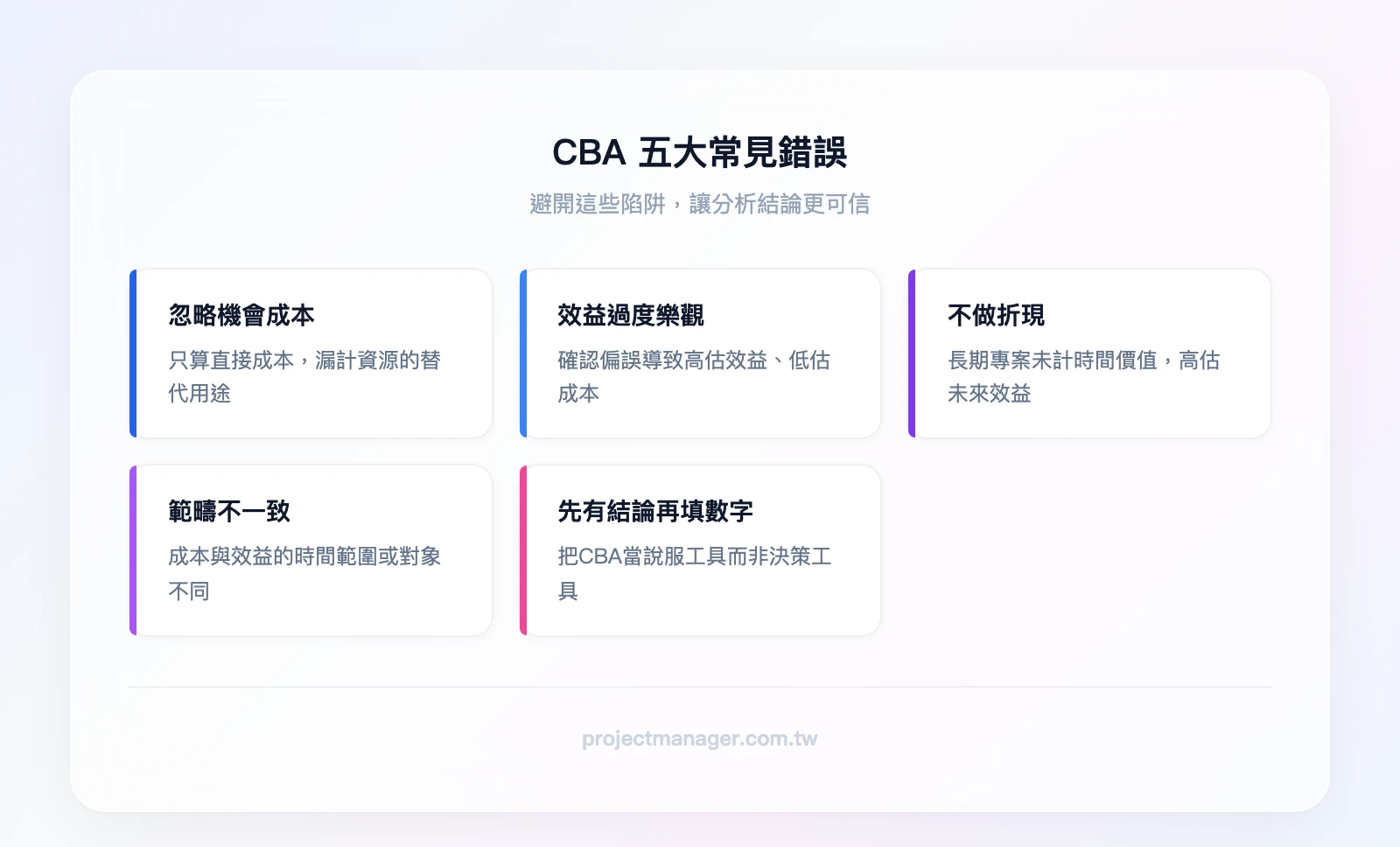 CBA五大常見錯誤：忽略機會成本、效益過度樂觀、不做折現、範疇不一致、先有結論再填數字