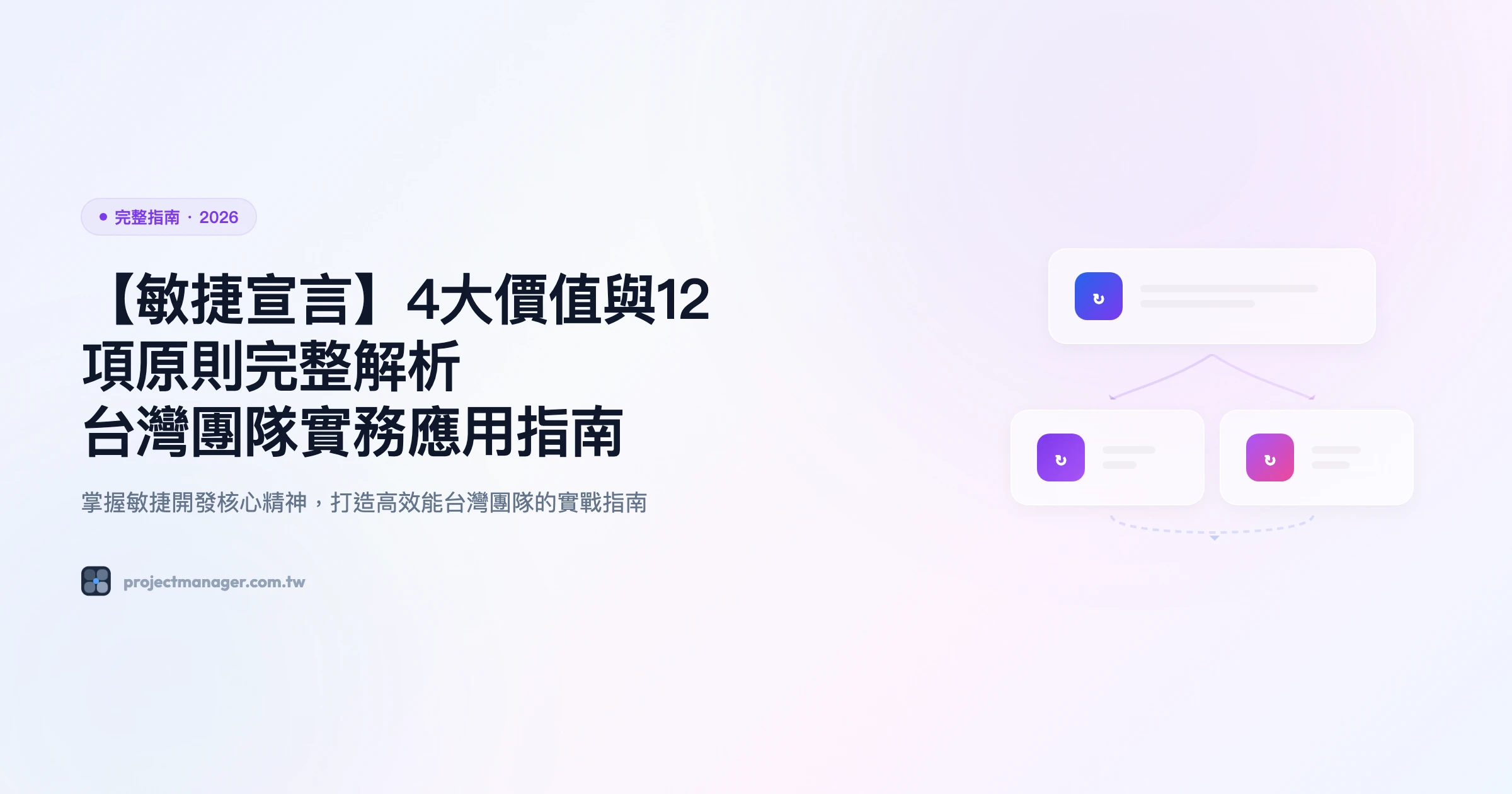 敏捷宣言 完整指南精選圖片