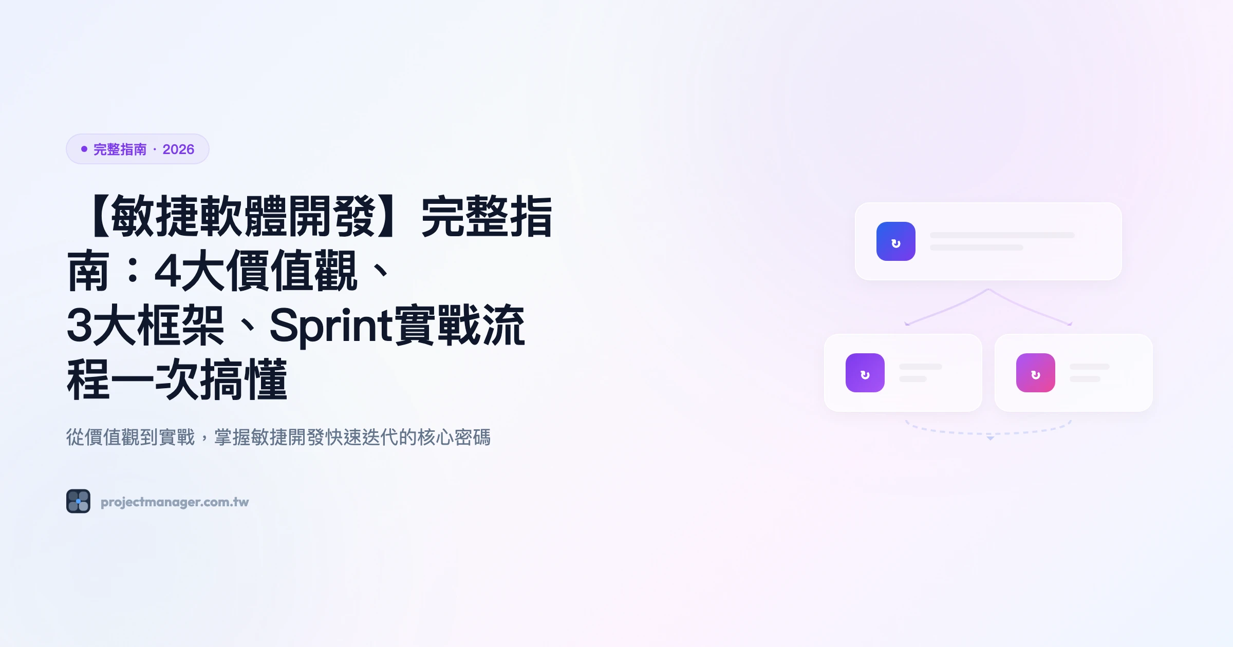 敏捷軟體開發 完整指南精選圖片