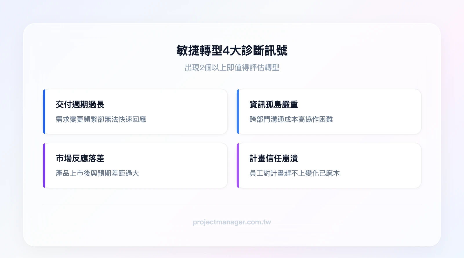 敏捷轉型4大診斷訊號：需求變更頻繁但交付週期過長、跨部門溝通成本高資訊孤島嚴重、產品上市後市場反應與預期落差大、員工對計畫趕不上變化已麻木