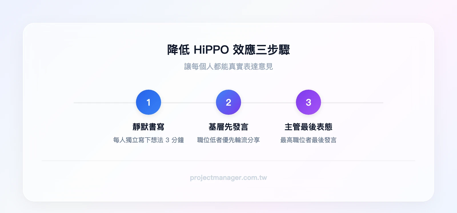 降低HiPPO效應的三步驟：第一步「靜默書寫3分鐘」→第二步「基層成員先發言」→第三步「主管最後表態」