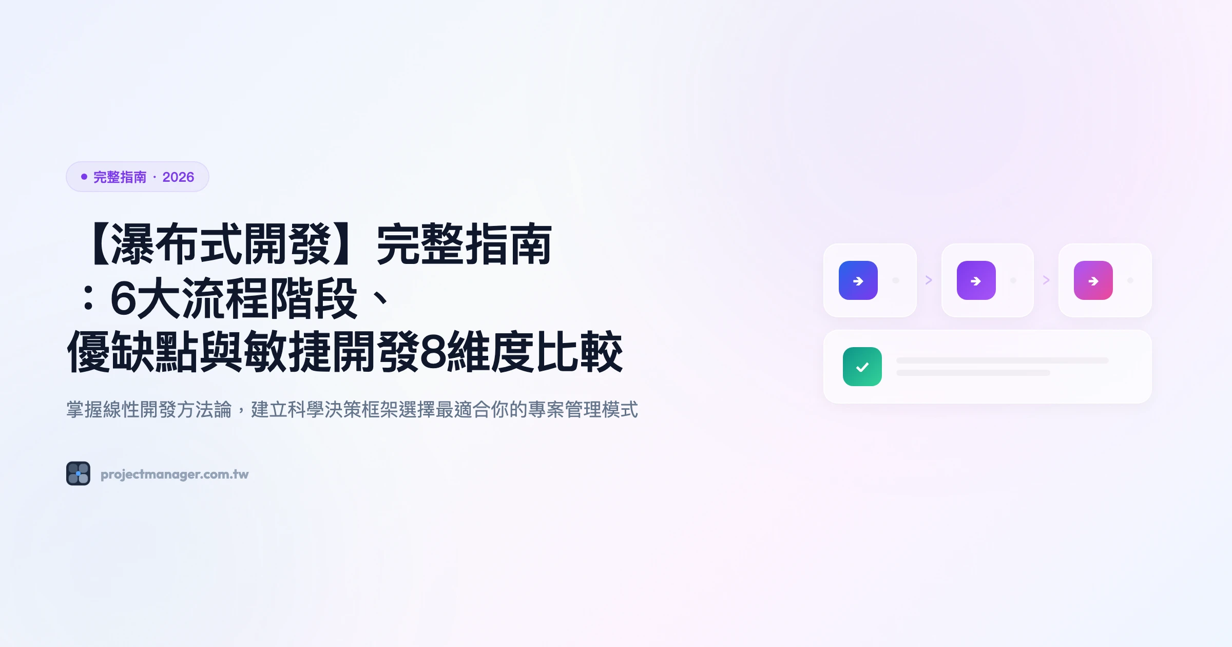 瀑布式開發 完整指南精選圖片