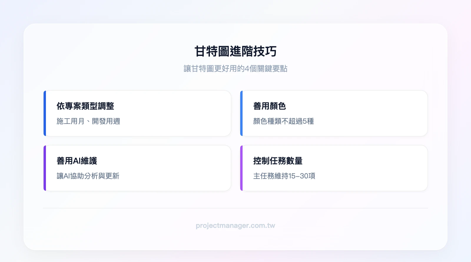 甘特圖進階技巧 4 要點：依專案類型調整配置、善用顏色但不超過5種、讓AI幫你維護分析、控制任務數在15-30項