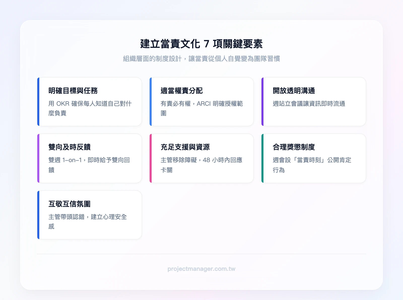 建立當責文化7項關鍵要素：明確目標與任務、適當權責分配、開放透明溝通、雙向及時反饋、充足支援與資源、合理獎懲制度、互敬互信氛圍