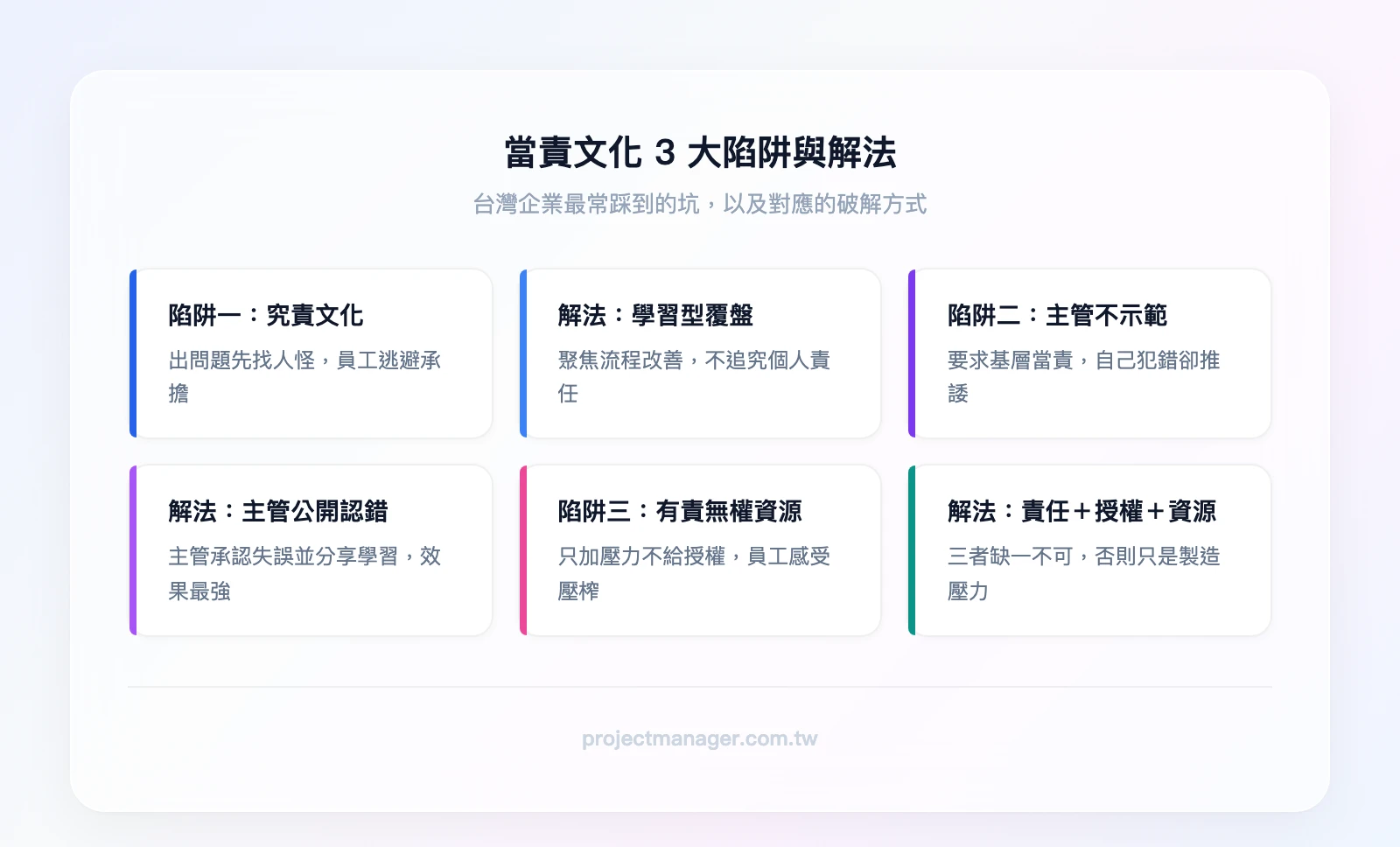 當責文化3大陷阱與解法：陷阱一「究責文化」解法「學習型覆盤」、陷阱二「主管不以身作則」解法「主管公開承認錯誤」、陷阱三「有責無權無資源」解法「責任＋授權＋資源缺一不可」