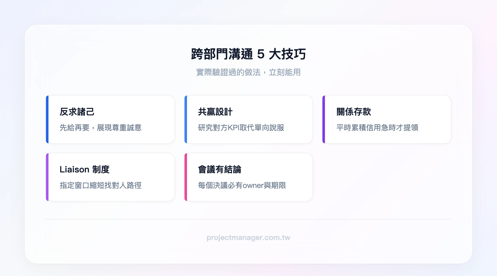 跨部門溝通5大技巧：反求諸己先給再要、共贏設計取代說服、關係存款平時累積、Liaison聯絡人制度、會議必有結論與owner