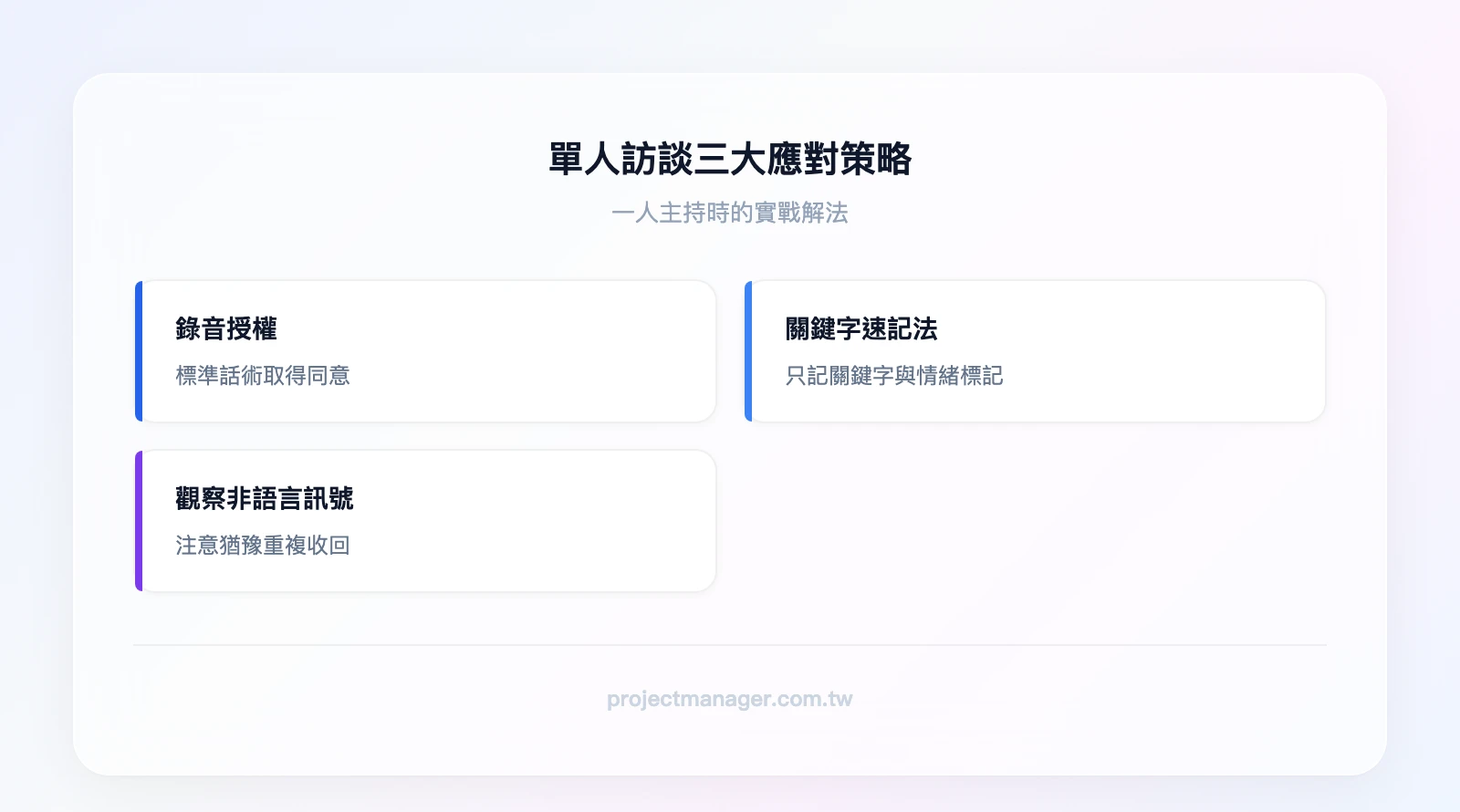 單人訪談三大應對策略——1. 錄音授權（標準話術取得同意）、2. 關鍵字速記法（只記關鍵字＋情緒標記）、3. 觀察非語言訊號（注意猶豫、重複、收回）