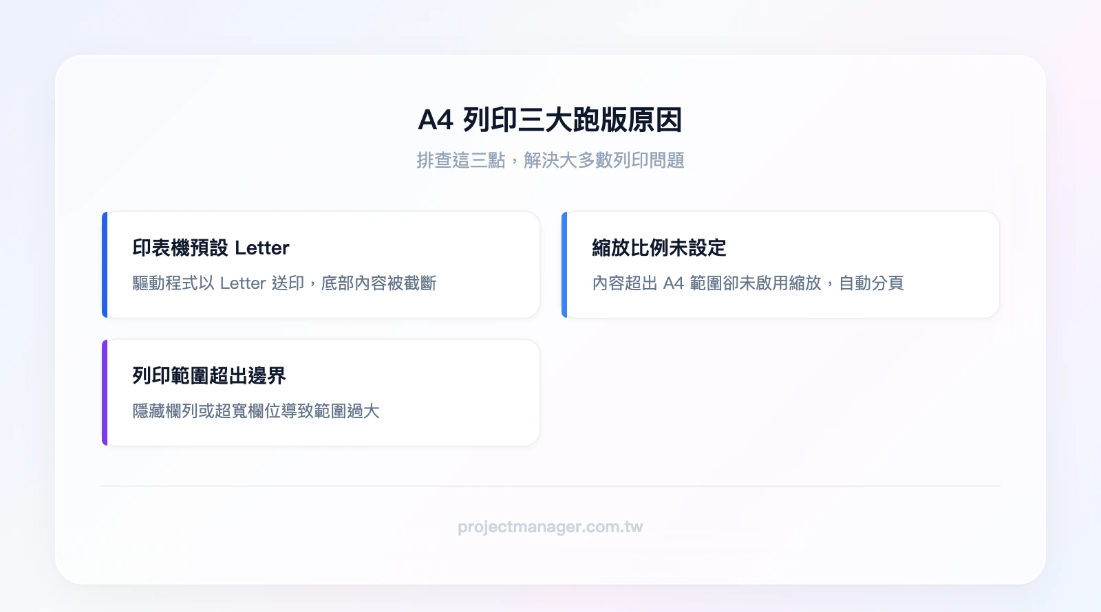 A4 列印三大跑版原因:印表機預設 Letter、縮放比例未設定、列印範圍超出 A4 邊界