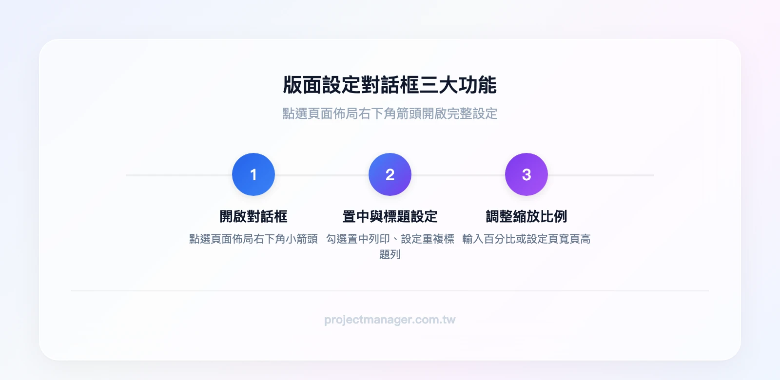 版面設定對話框三大功能:開啟對話框、設定置中列印與列印標題、調整縮放比例