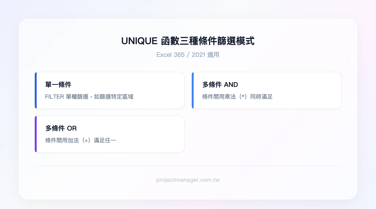 UNIQUE 函數三種條件篩選模式：單一條件（FILTER 單欄篩選）、多條件 AND（乘法運算符）、多條件 OR（加法運算符）