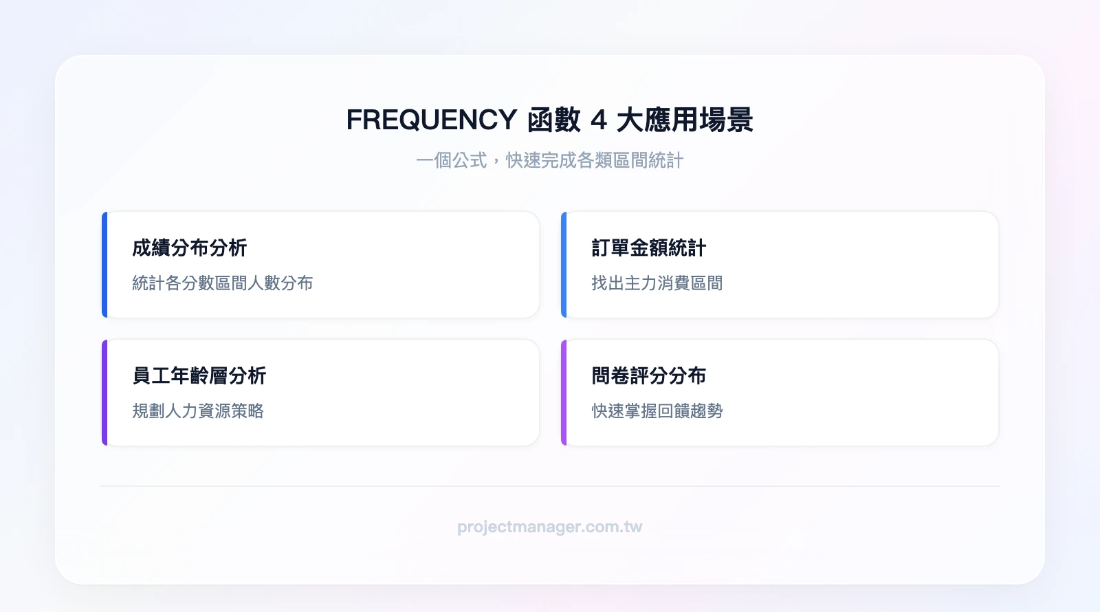 FREQUENCY 函數 4 大應用場景:成績分布分析、訂單金額統計、員工年齡層分析、問卷評分分布