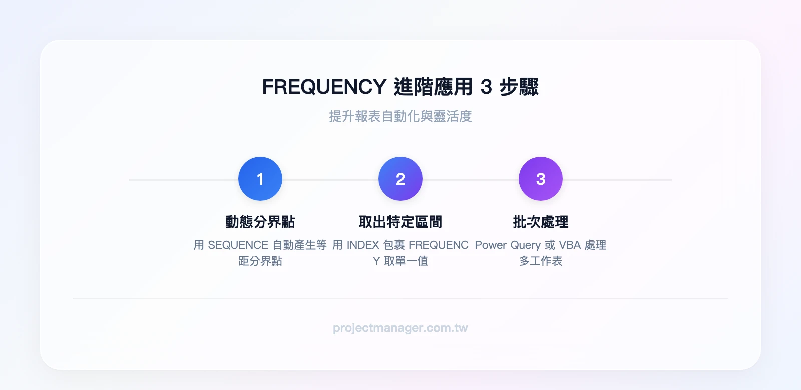 FREQUENCY 進階應用 3 步驟:用 SEQUENCE 自動產生動態分界點、用 INDEX+FREQUENCY 取出特定區間人數、用 Power Query/VBA 批次處理多工作表