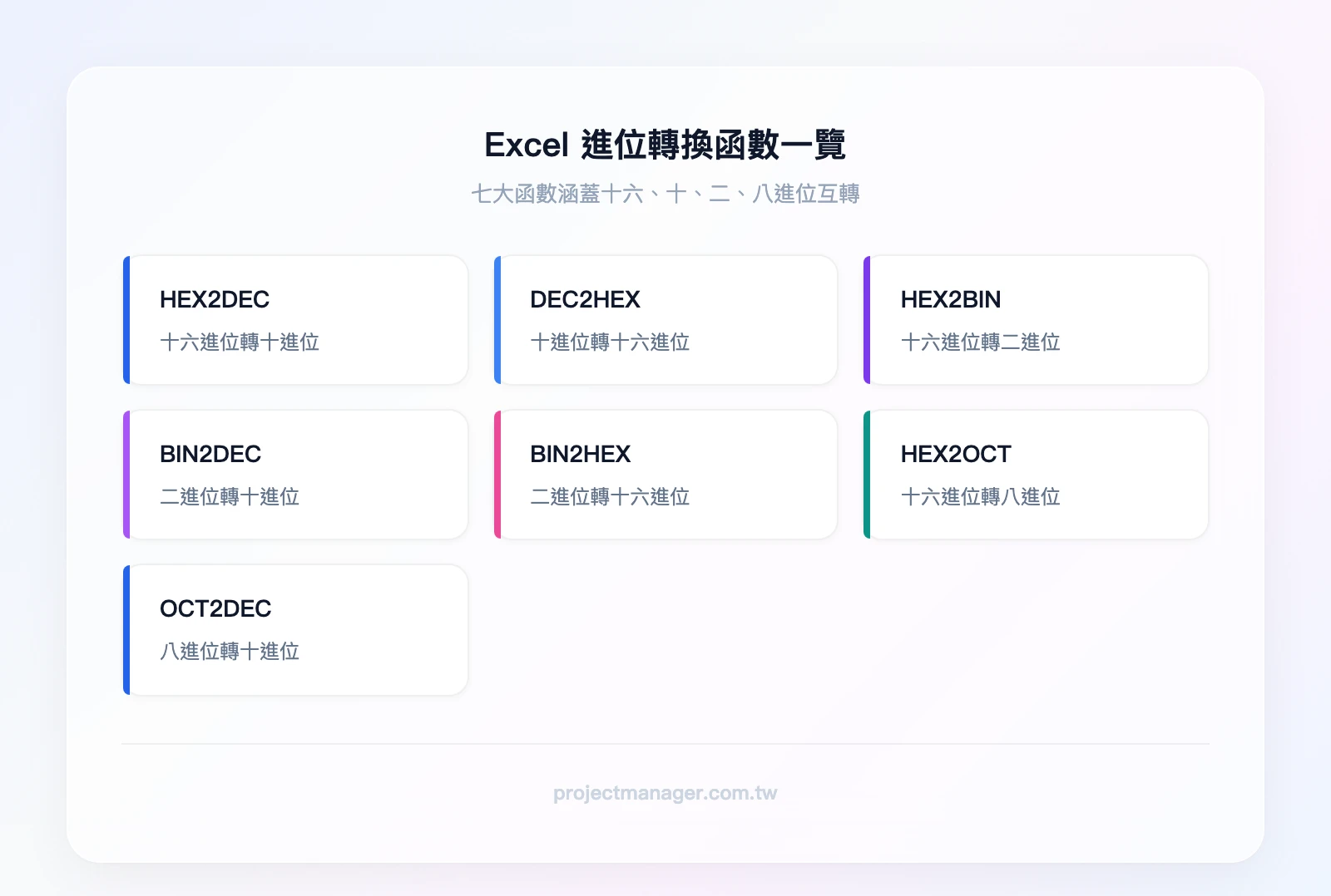 Excel 進位轉換函數關係：HEX2DEC（十六轉十）、DEC2HEX（十轉十六）、HEX2BIN（十六轉二）、BIN2DEC（二轉十）、BIN2HEX（二轉十六）、HEX2OCT（十六轉八）、OCT2DEC（八轉十）