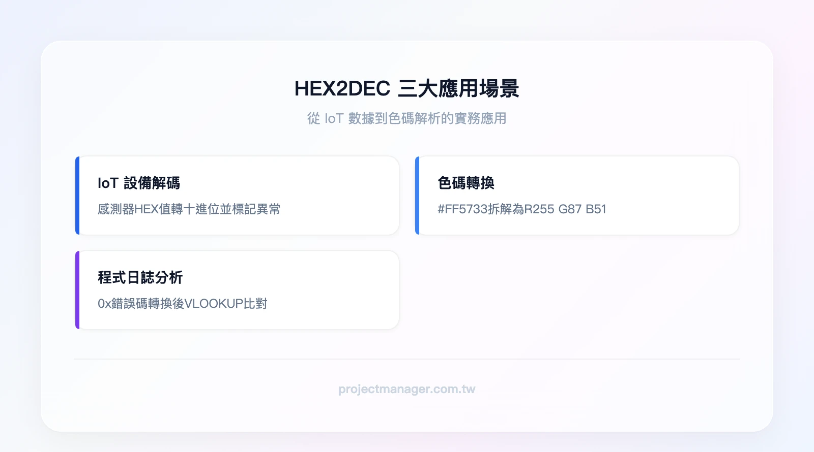HEX2DEC 三大應用場景：IoT 設備數據解碼（感測器 HEX 值轉十進位並標記異常）、色碼轉換（#FF5733 拆解為 R255 G87 B51）、程式日誌分析（0x 錯誤碼轉換後 VLOOKUP 比對）