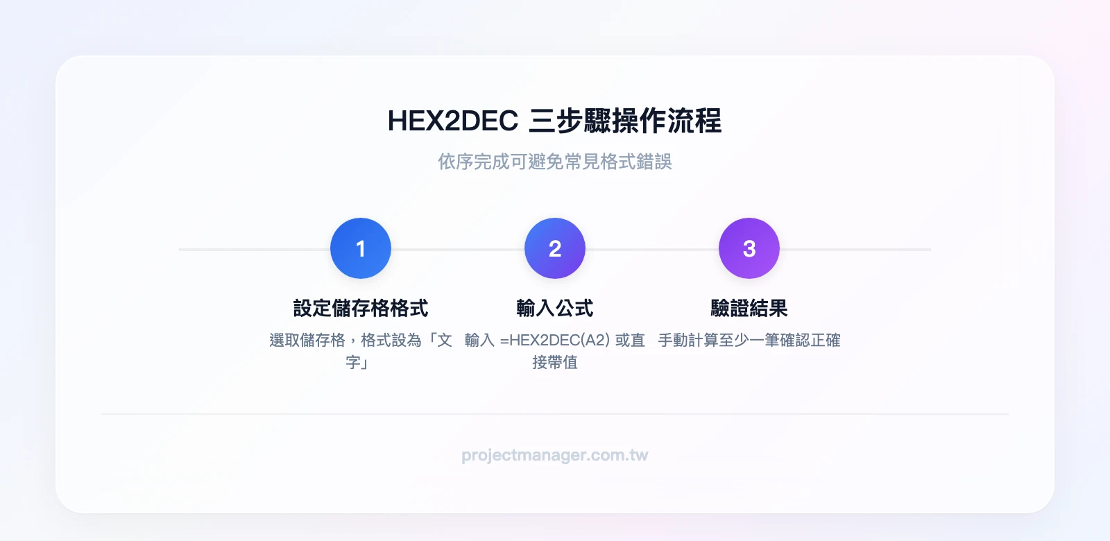 HEX2DEC 三步驟操作流程：設定儲存格格式為文字 → 輸入 HEX2DEC 公式 → 驗證轉換結果