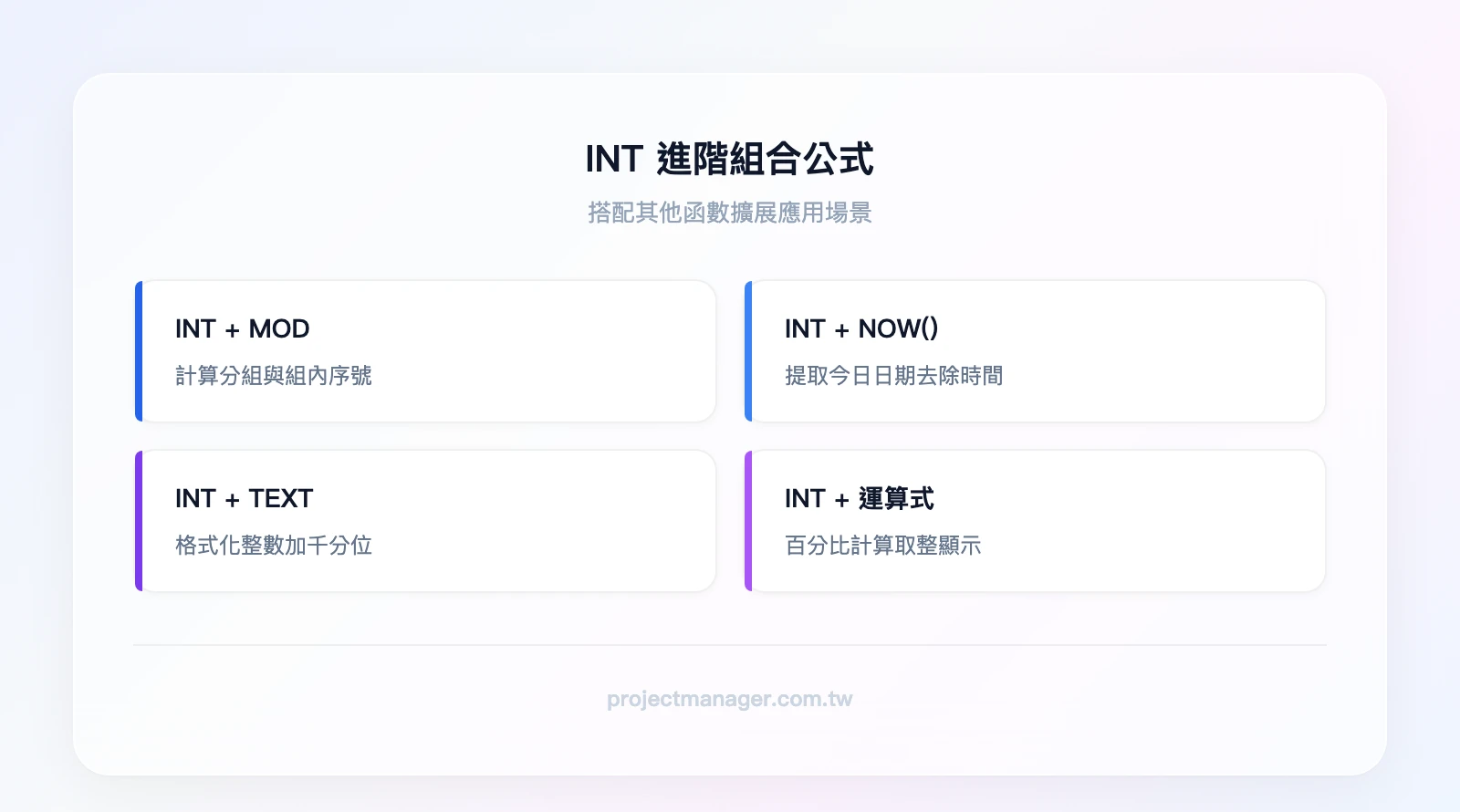 INT 進階組合公式：INT+MOD 分組與餘數、INT+NOW() 提取今日日期、INT+TEXT 格式化整數、INT+運算式 百分比計算