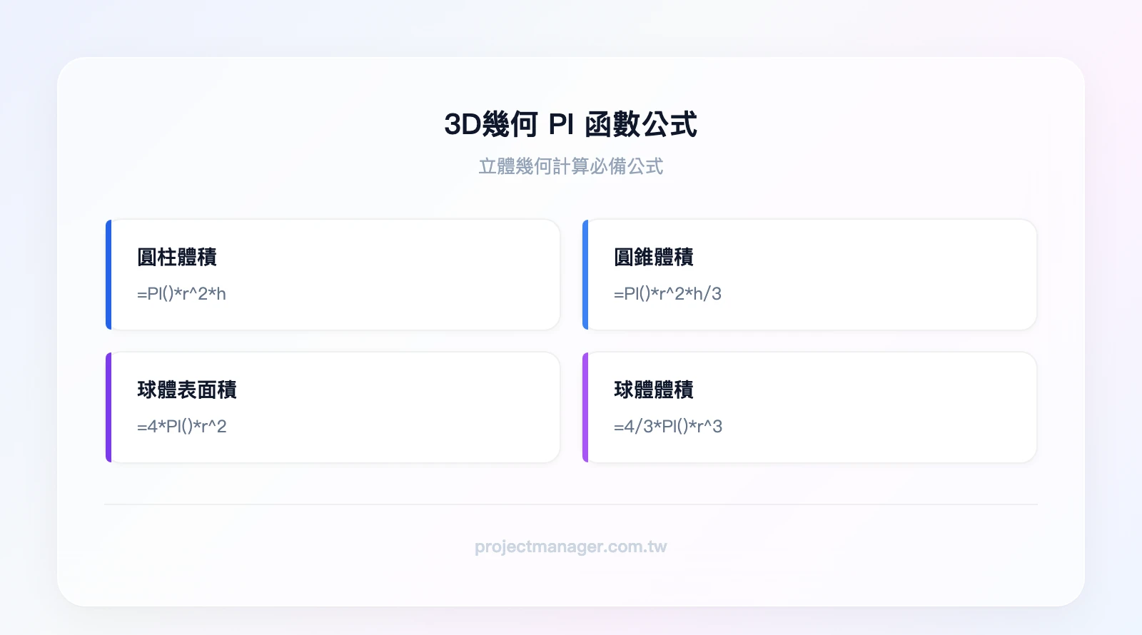 3D幾何PI函數公式：圓柱體積=PI()*r^2*h、圓錐體積=PI()*r^2*h/3、球體表面積=4*PI()*r^2、球體體積=4/3*PI()*r^3