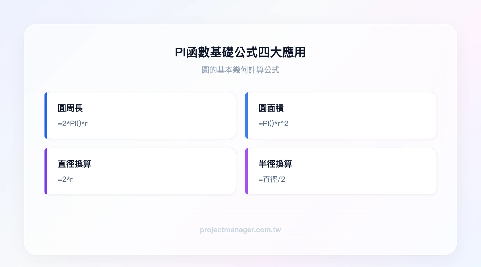 PI函數基礎公式四大應用：圓周長=2*PI()*r、圓面積=PI()*r^2、直徑=2*r、半徑=直徑/2
