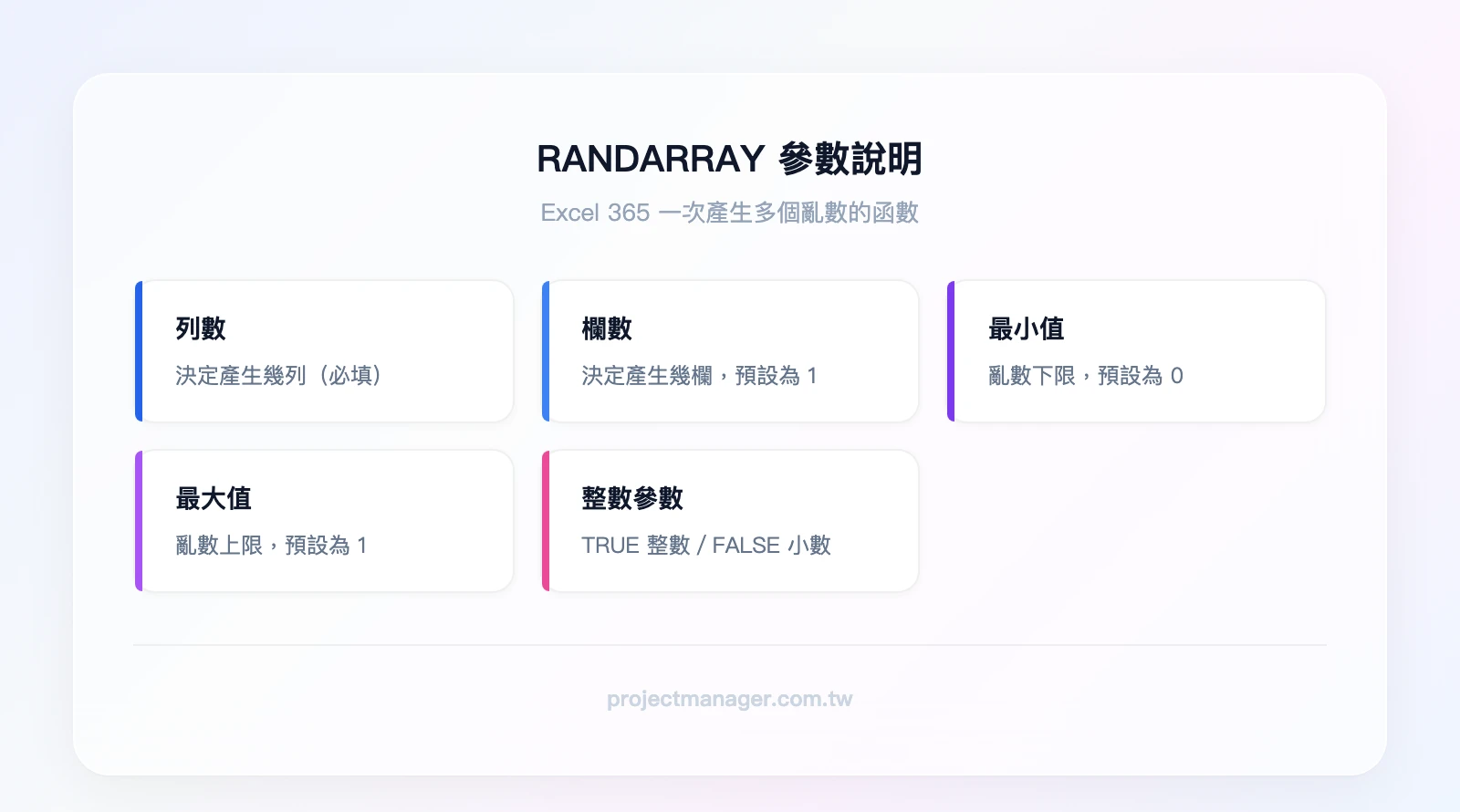 RANDARRAY 參數說明：列數決定產生幾列、欄數決定產生幾欄、最小值設定下限、最大值設定上限、整數參數 TRUE 為整數 FALSE 為小數