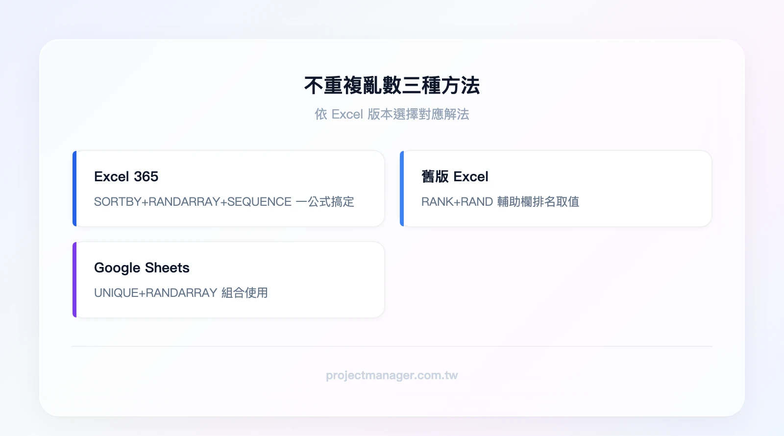 不重複亂數三種方法：Excel 365 用 SORTBY+RANDARRAY+SEQUENCE、舊版用 RANK+RAND 輔助欄、Google Sheets 用 UNIQUE+RANDARRAY