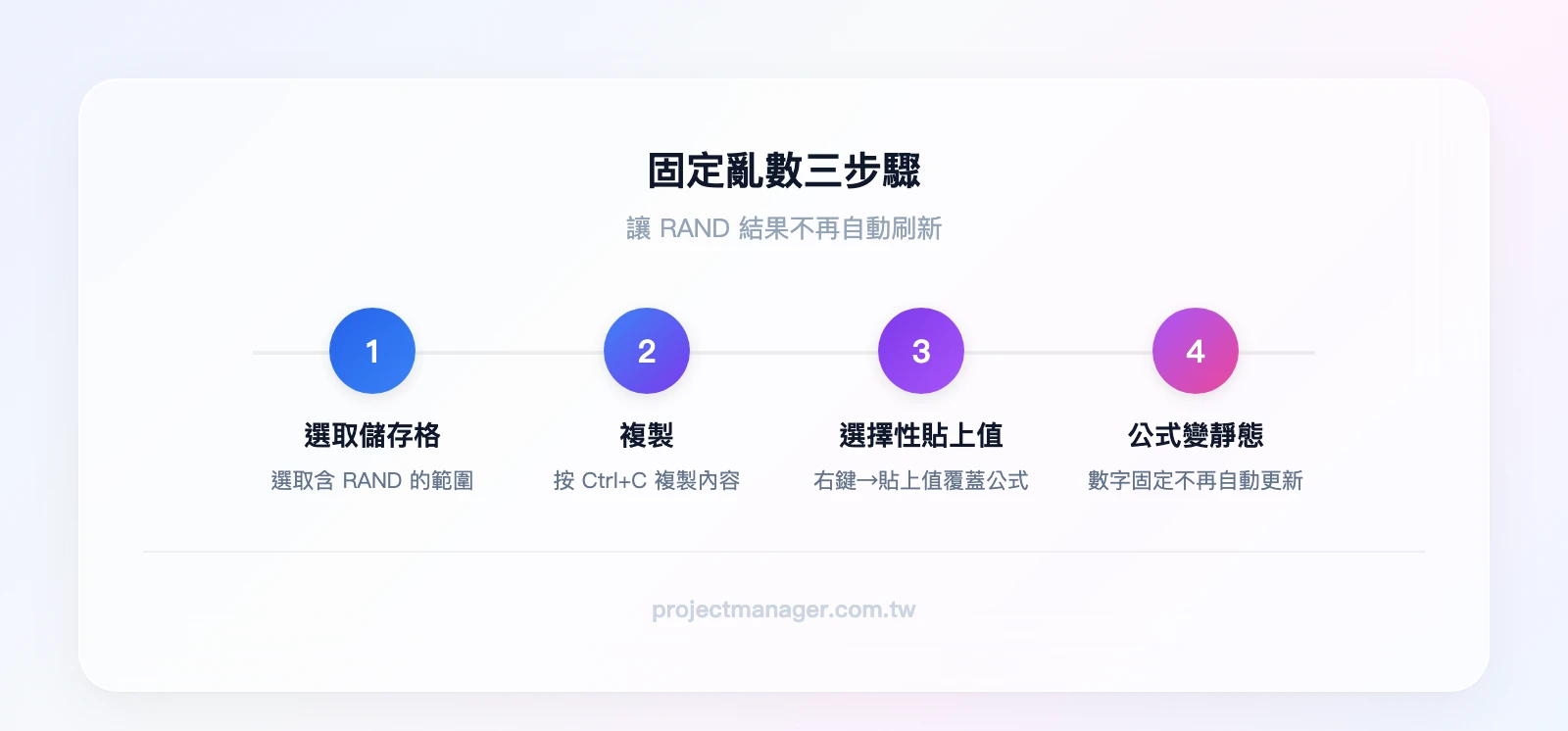 固定亂數三步驟：選取 RAND 儲存格 → Ctrl+C 複製 → 選擇性貼上值 → 公式變為靜態數字