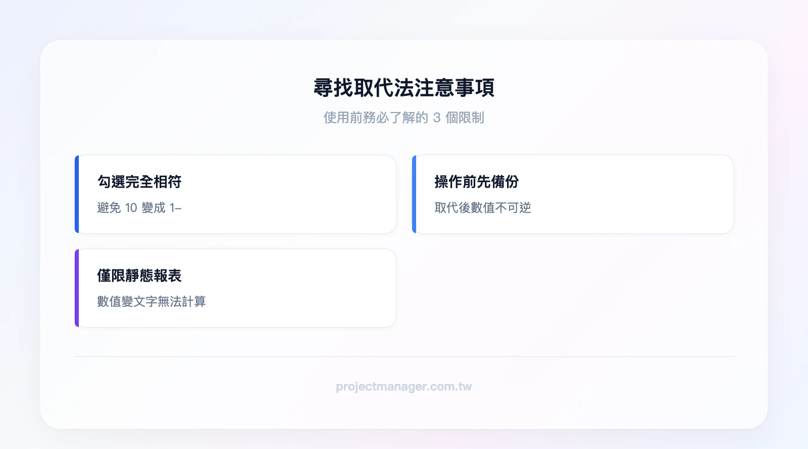 尋找取代法的 3 個注意事項：必須勾選完全相符（避免 10 變 1-）、操作前先備份（取代不可逆）、僅適合靜態報表（數值會變文字）