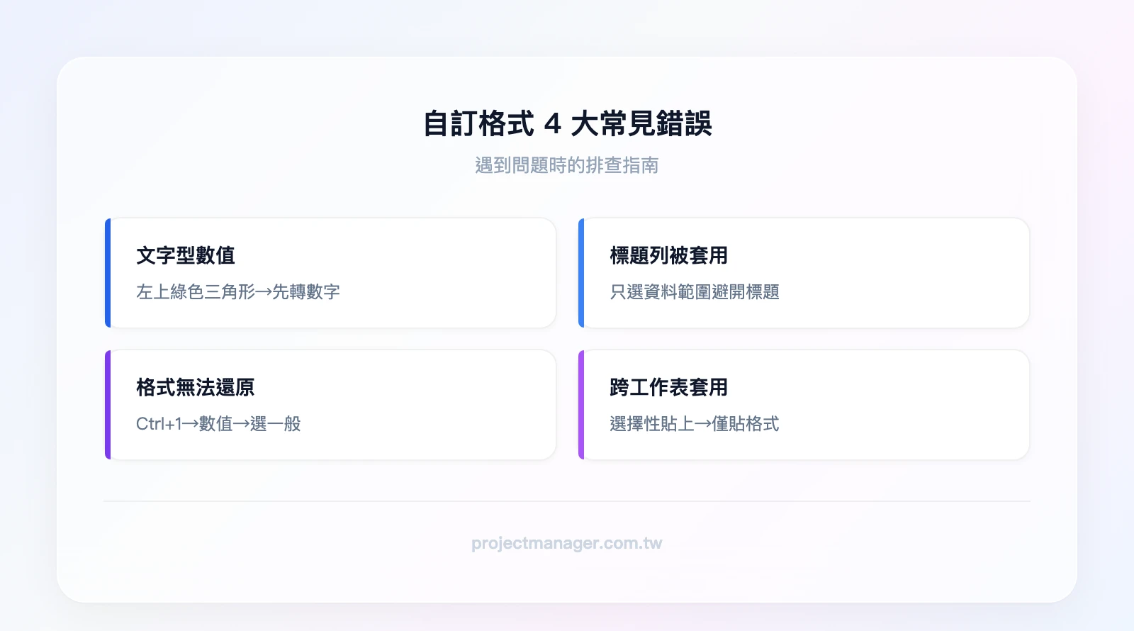 自訂格式 4 大常見錯誤與解法：文字型數值（綠色三角形→轉數字）、標題列被套用（只選資料範圍）、格式無法還原（改回一般格式）、跨工作表套用（選擇性貼上格式）