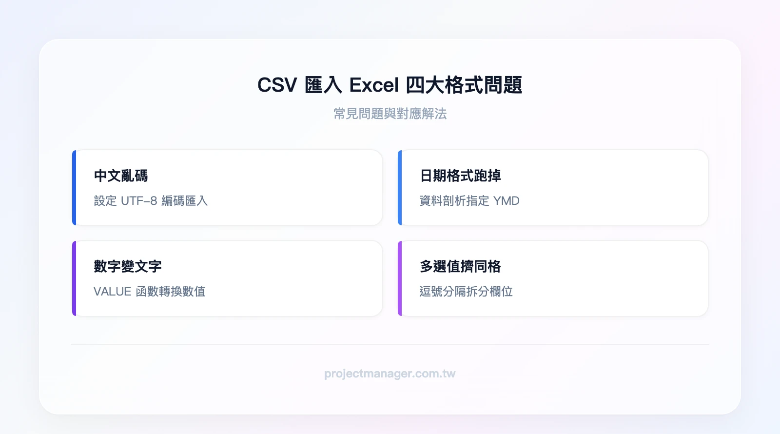 CSV 匯入 Excel 四大格式問題：中文亂碼（UTF-8 編碼設定）、日期格式跑掉（資料剖析 YMD）、數字變文字（VALUE 函數轉換）、多選值擠同格（逗號分隔拆分）