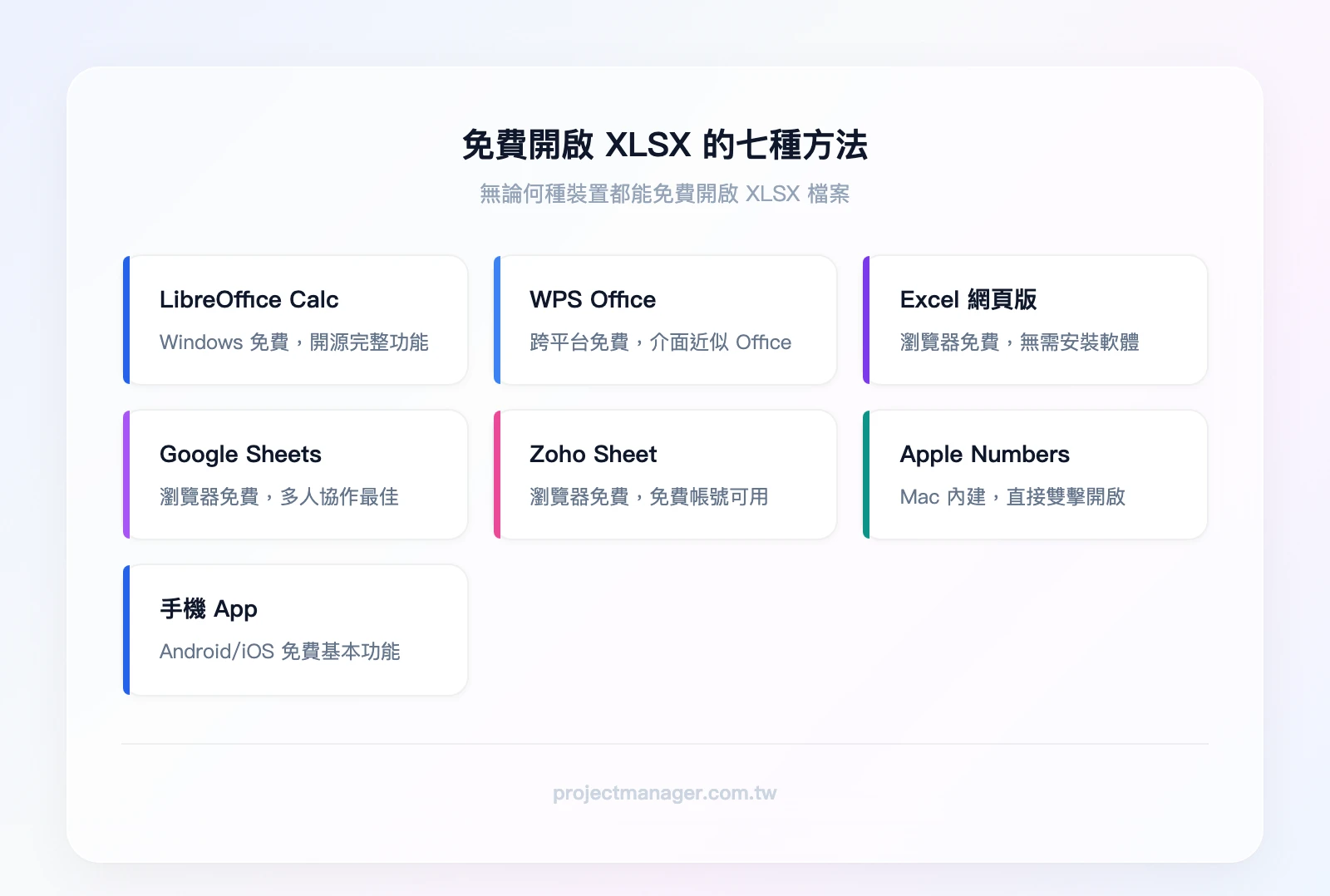 免費開啟 XLSX 的七種方法：LibreOffice Calc（Windows免費）、WPS Office（跨平台免費）、Excel 網頁版（瀏覽器免費）、Google Sheets（瀏覽器免費）、Zoho Sheet（瀏覽器免費）、Apple N