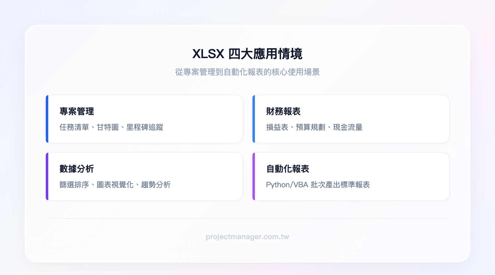XLSX 四大應用情境：專案管理與進度追蹤、財務報表與預算規劃、數據分析與視覺化、自動化報表產生