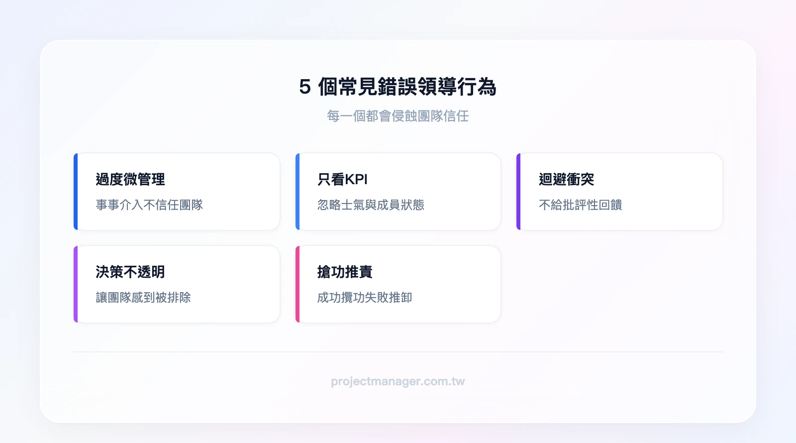 5個錯誤領導行為：過度微管理、只看KPI忽略士氣、迴避衝突不給回饋、決策不透明、搶功推責
