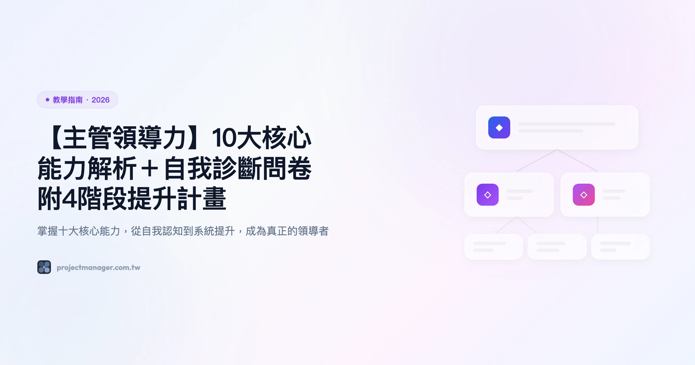 主管領導力 教學指南精選圖片