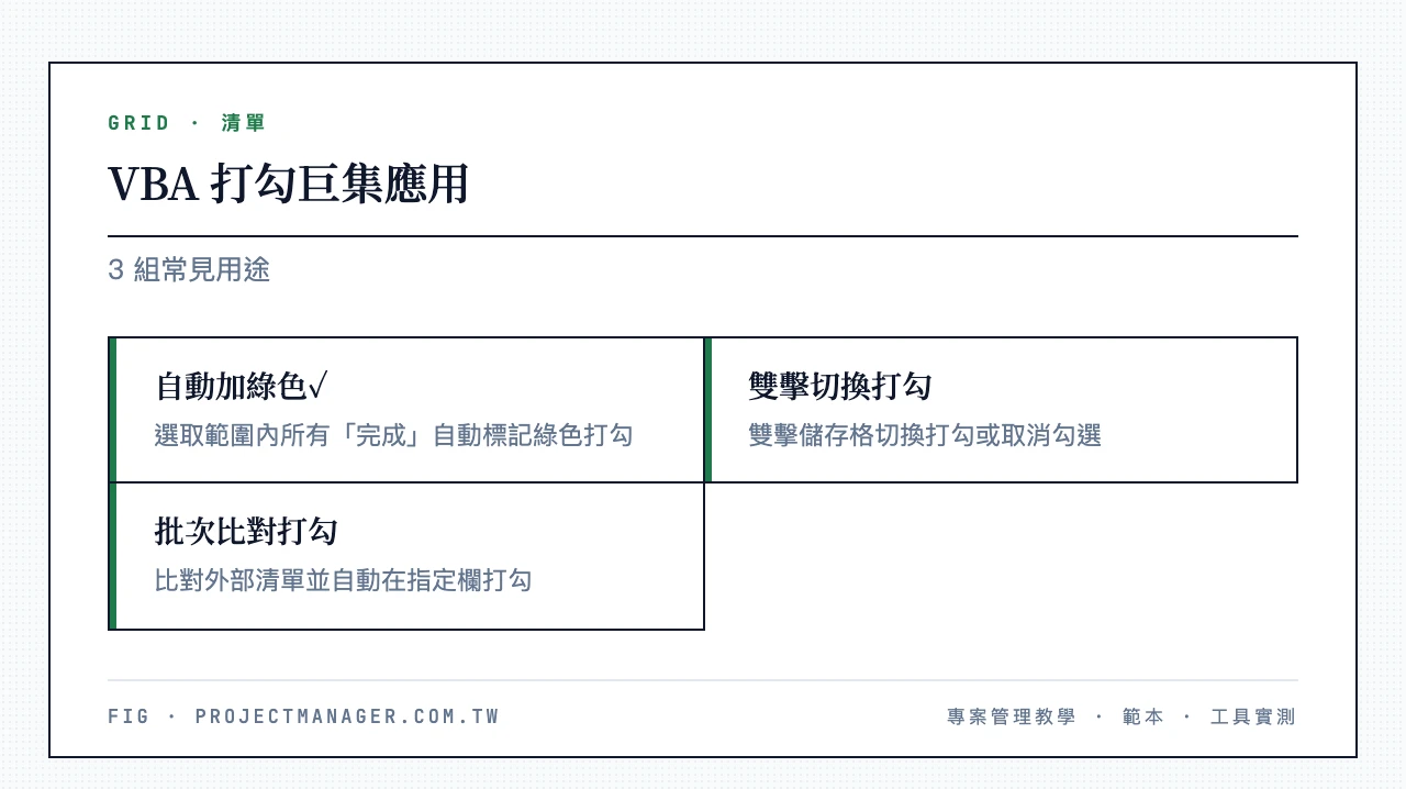 3 組 VBA 打勾巨集用途:選取範圍內所有「完成」自動加綠色 ✓、雙擊儲存格切換打勾或取消、批次比對外部清單自動在指定欄打勾