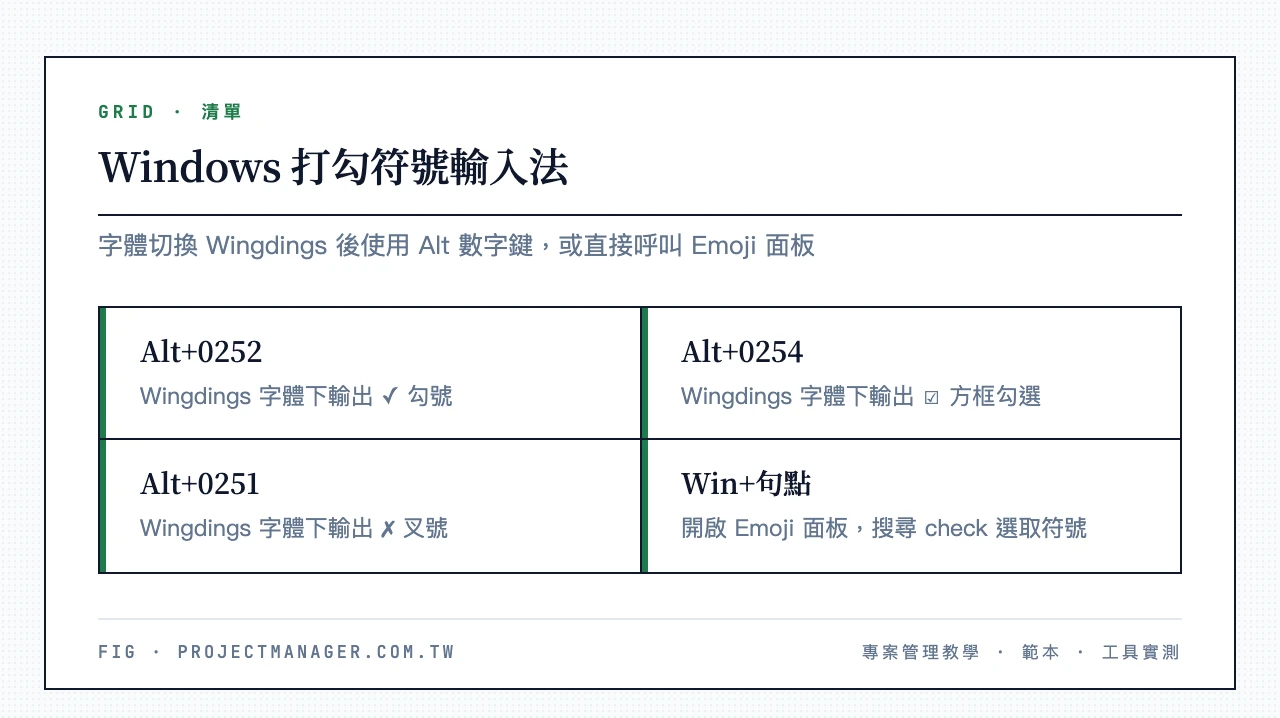 Windows 快捷鍵與 Emoji 打勾法:字體切 Wingdings 後 Alt+0252 輸出 ✓、Alt+0254 輸出 ☑、Alt+0251 輸出 ✗、Win+句點 開啟 Emoji 面板搜尋 check