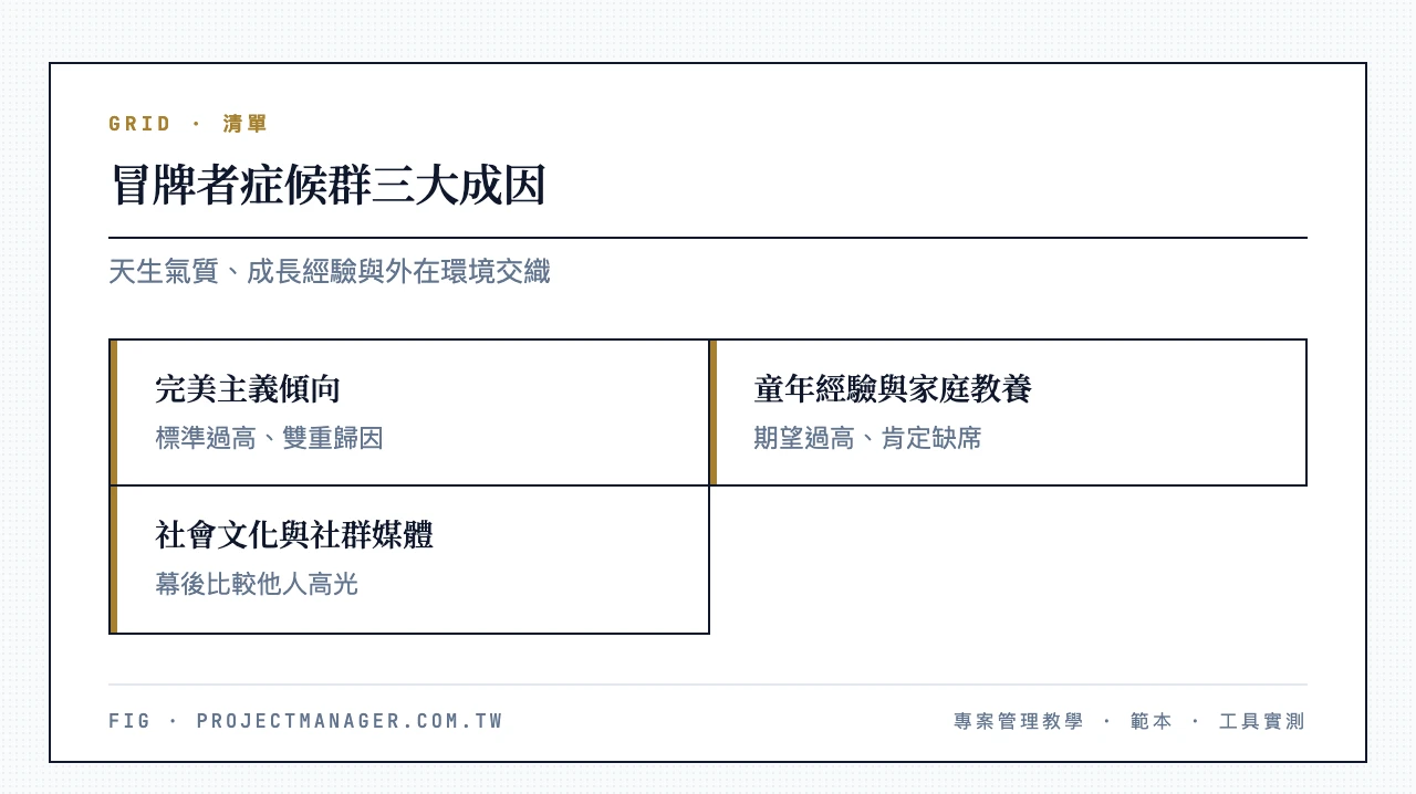 冒牌者症候群三大成因:完美主義傾向、童年經驗與家庭教養、社會文化與社群媒體