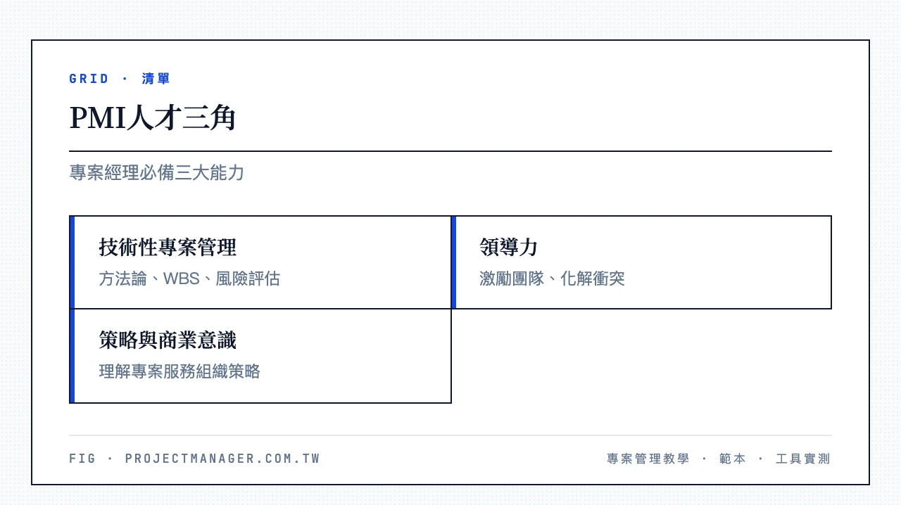 PMI人才三角三大能力:技術性專案管理、領導力、策略與商業意識