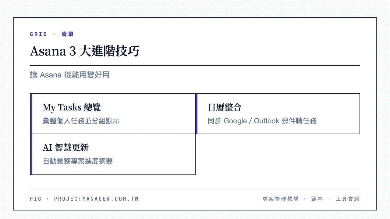 Asana 3 大進階技巧:My Tasks 個人任務總覽、日曆同步與 Gmail/Outlook 整合、Asana AI 智慧狀態更新