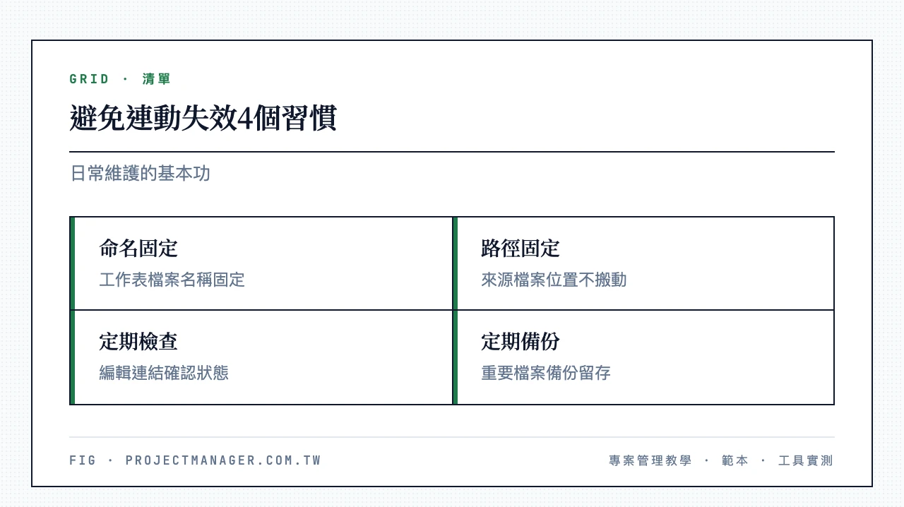 避免連動失效4個習慣:工作表命名固定、來源檔案路徑固定、定期檢查編輯連結、重要檔案定期備份