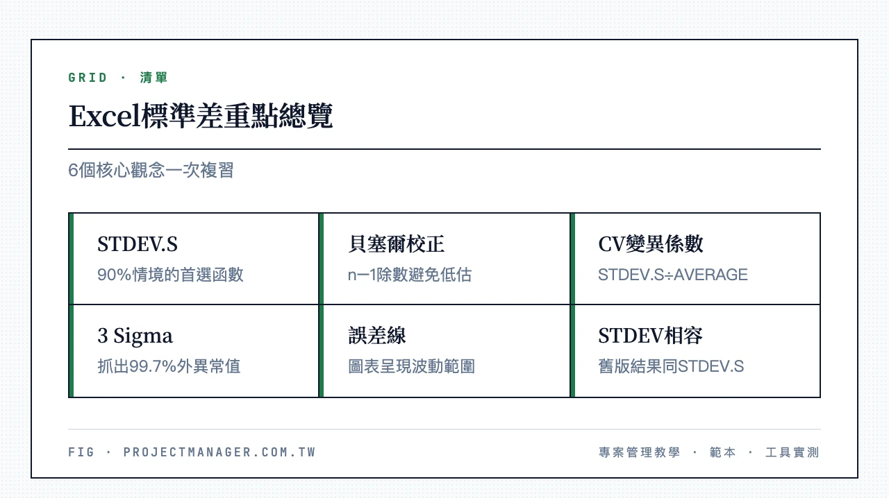 Excel標準差重點總覽:90%用STDEV.S、n-1貝塞爾校正、搭配AVERAGE看CV、3 Sigma找異常值、誤差線視覺化、STDEV等同STDEV.S