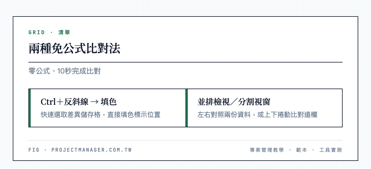 兩種免公式比對法:Ctrl+反斜線快速選取差異儲存格後直接填色標示;並排檢視或分割視窗左右上下對照兩份資料