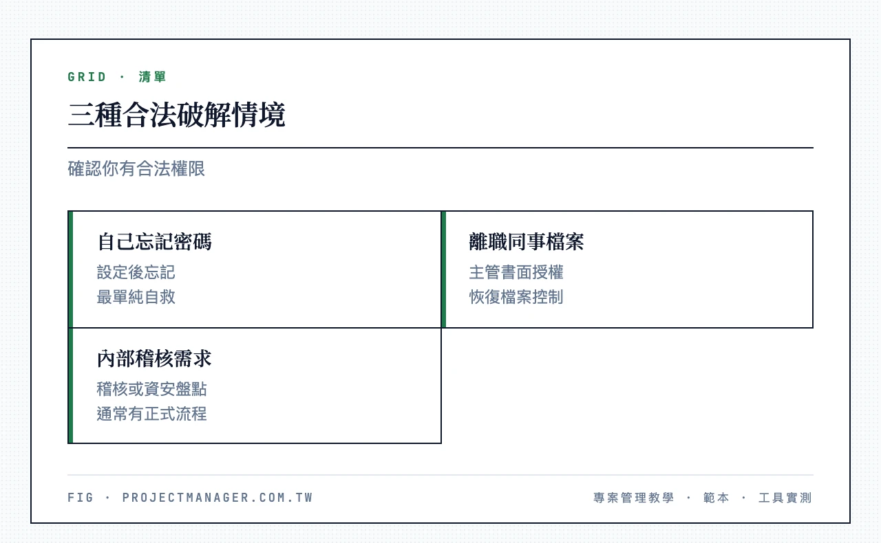 三種合法破解 Excel 密碼的情境:自己忘記密碼、主管授權還原離職同事檔案、內部稽核需求