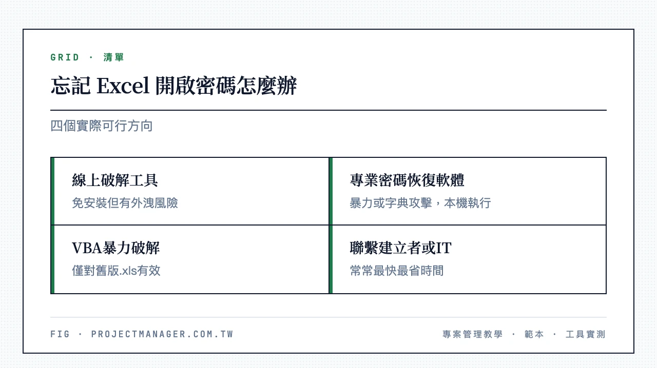 忘記 Excel 開啟密碼的四個方向:線上破解工具、專業密碼恢復軟體、VBA暴力破解僅限舊版xls、聯繫檔案建立者或IT部門
