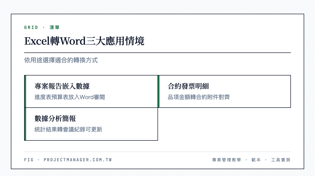 Excel轉Word三大應用情境：專案報告嵌入數據、合約發票明細、數據分析簡報