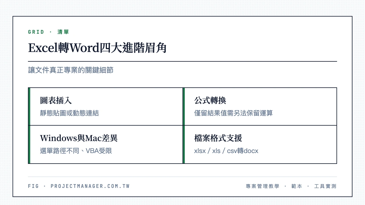 Excel轉Word四大進階眉角：圖表插入、公式轉換、Windows與Mac差異、檔案格式支援