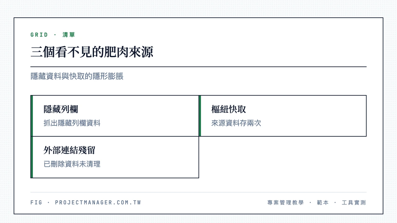 三個看不見的膨脹來源：隱藏的工作表列與欄、樞紐分析表快取（PivotCache）、外部連結與已刪除但未清理的資料