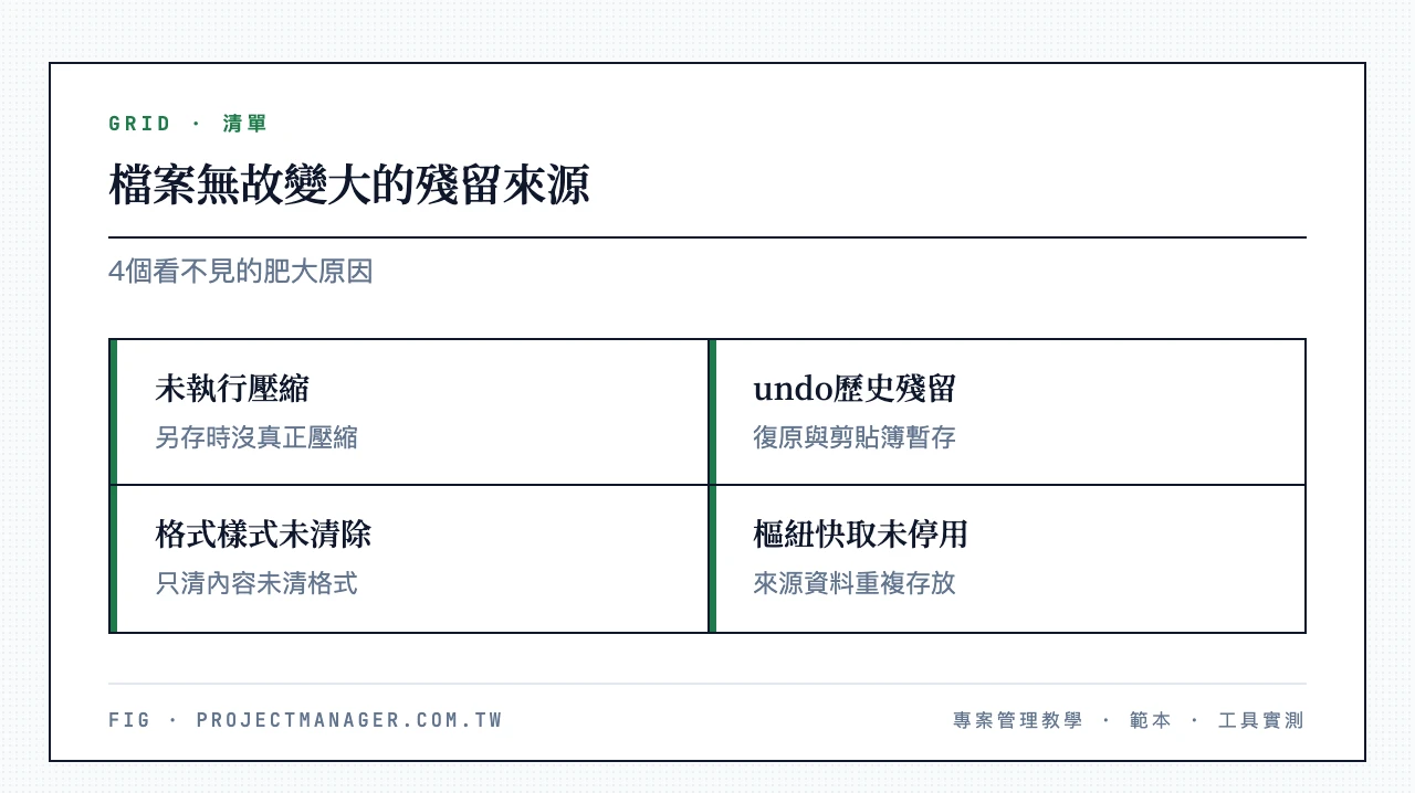 檔案無故變大的4個殘留來源：未執行壓縮動作、復原（undo）歷史紀錄殘留、格式與樣式未清除、樞紐分析快取未停用