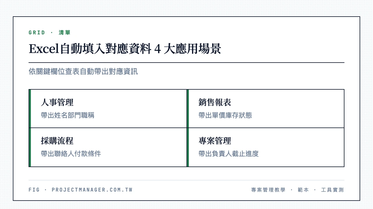 Excel自動填入對應資料 4 大應用場景：人事管理帶出姓名部門職稱、銷售報表帶出單價庫存狀態、採購流程帶出聯絡人付款條件、專案管理帶出負責人截止日進度