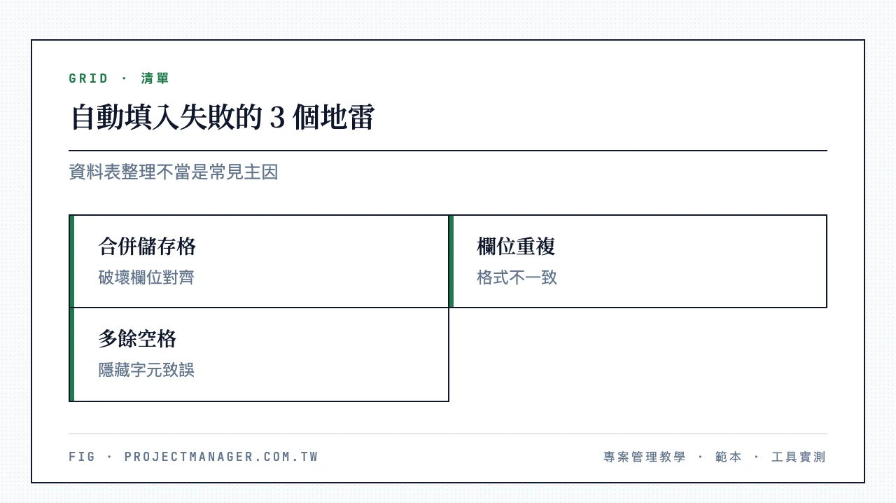 自動填入失敗的 3 個地雷：合併儲存格破壞欄位對齊、關聯欄位重複或格式不一致、多餘空格與隱藏字元導致比對失敗