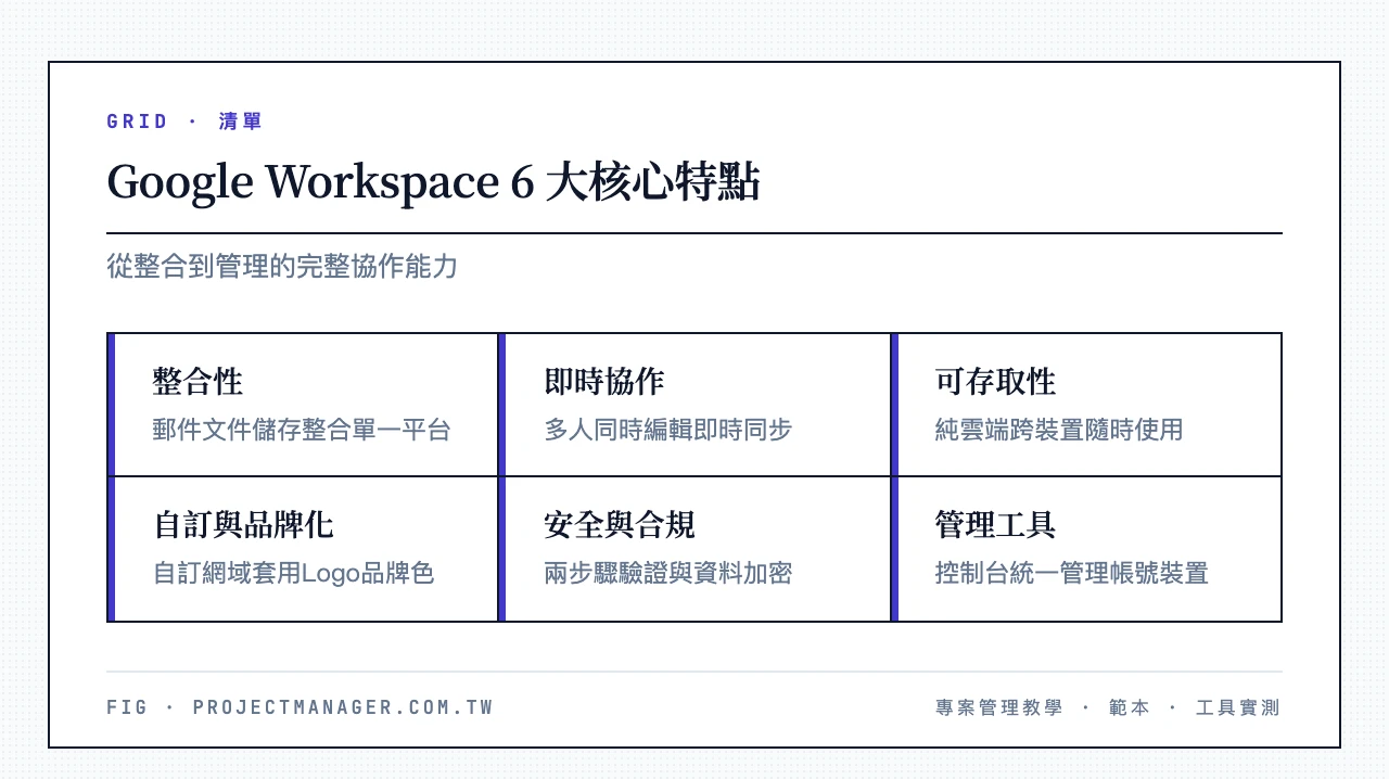Google Workspace 6 大核心特點:整合性、即時協作、可存取性、自訂與品牌化、安全與合規、管理工具